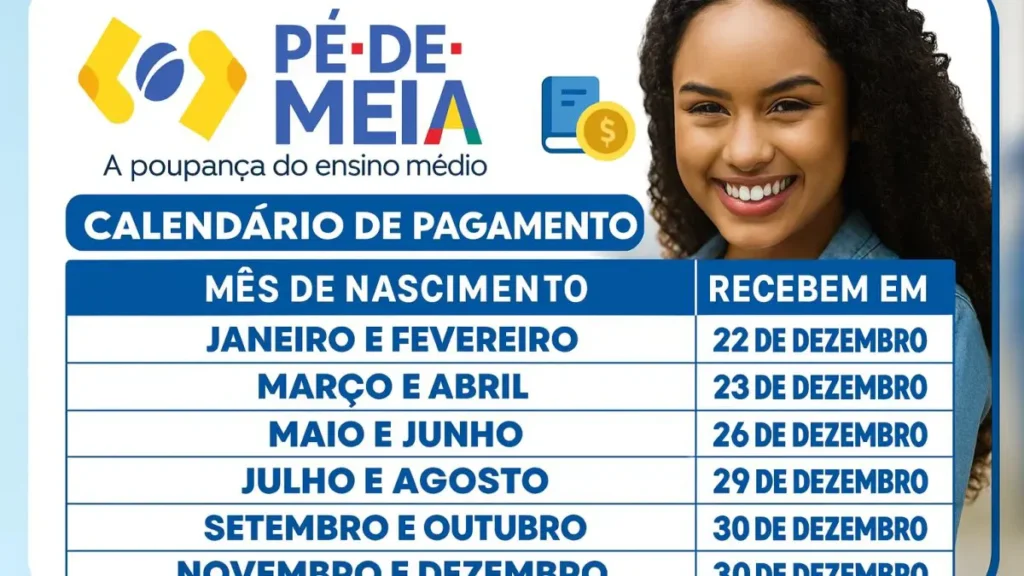 Pé-de-Meia — Ministério da Educação – Portal Gov.br: Veja o Calendário Completo